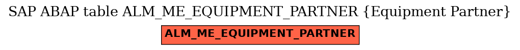 E-R Diagram for table ALM_ME_EQUIPMENT_PARTNER (Equipment Partner)