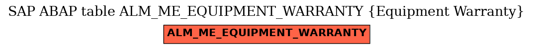 E-R Diagram for table ALM_ME_EQUIPMENT_WARRANTY (Equipment Warranty)