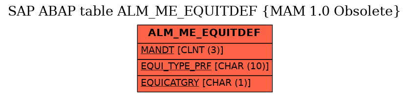 E-R Diagram for table ALM_ME_EQUITDEF (MAM 1.0 Obsolete)