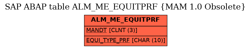 E-R Diagram for table ALM_ME_EQUITPRF (MAM 1.0 Obsolete)