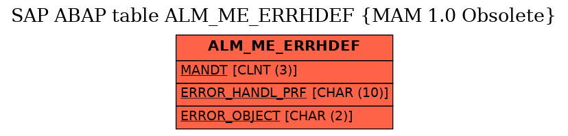 E-R Diagram for table ALM_ME_ERRHDEF (MAM 1.0 Obsolete)