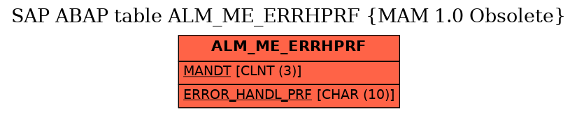 E-R Diagram for table ALM_ME_ERRHPRF (MAM 1.0 Obsolete)