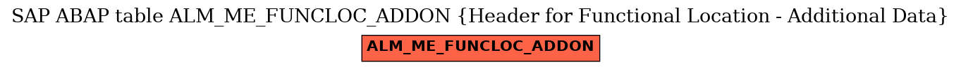 E-R Diagram for table ALM_ME_FUNCLOC_ADDON (Header for Functional Location - Additional Data)