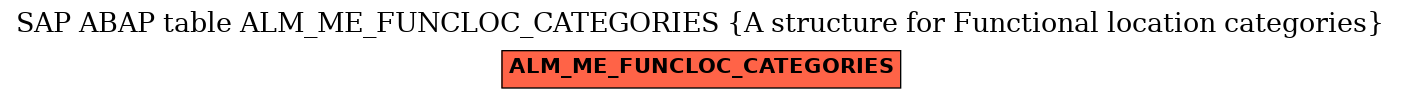 E-R Diagram for table ALM_ME_FUNCLOC_CATEGORIES (A structure for Functional location categories)