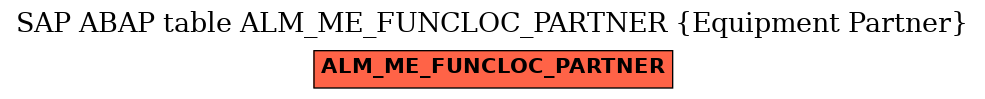 E-R Diagram for table ALM_ME_FUNCLOC_PARTNER (Equipment Partner)