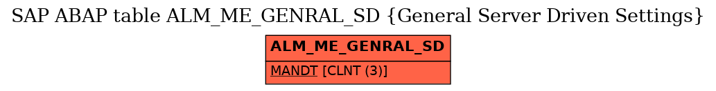 E-R Diagram for table ALM_ME_GENRAL_SD (General Server Driven Settings)