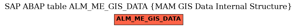 E-R Diagram for table ALM_ME_GIS_DATA (MAM GIS Data Internal Structure)