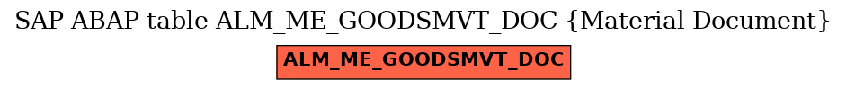 E-R Diagram for table ALM_ME_GOODSMVT_DOC (Material Document)