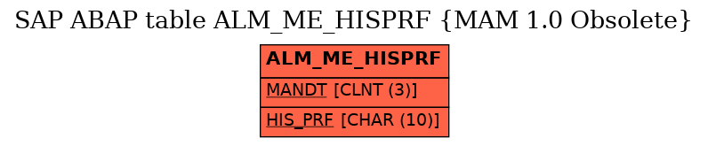 E-R Diagram for table ALM_ME_HISPRF (MAM 1.0 Obsolete)
