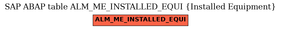 E-R Diagram for table ALM_ME_INSTALLED_EQUI (Installed Equipment)