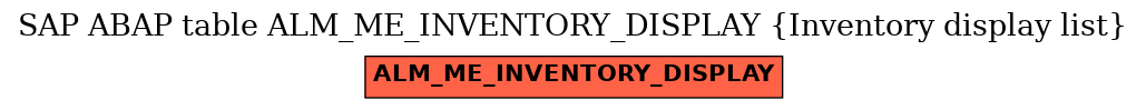 E-R Diagram for table ALM_ME_INVENTORY_DISPLAY (Inventory display list)