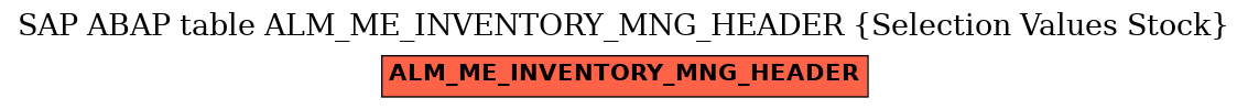 E-R Diagram for table ALM_ME_INVENTORY_MNG_HEADER (Selection Values Stock)