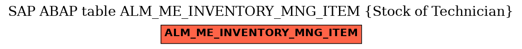 E-R Diagram for table ALM_ME_INVENTORY_MNG_ITEM (Stock of Technician)