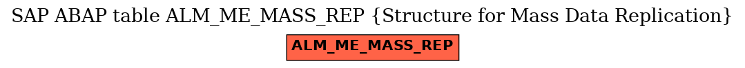 E-R Diagram for table ALM_ME_MASS_REP (Structure for Mass Data Replication)