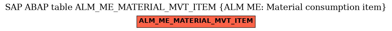 E-R Diagram for table ALM_ME_MATERIAL_MVT_ITEM (ALM ME: Material consumption item)