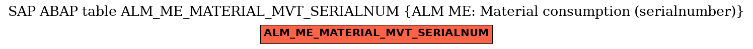 E-R Diagram for table ALM_ME_MATERIAL_MVT_SERIALNUM (ALM ME: Material consumption (serialnumber))