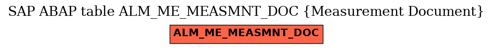 E-R Diagram for table ALM_ME_MEASMNT_DOC (Measurement Document)