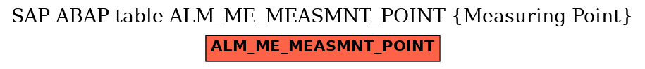 E-R Diagram for table ALM_ME_MEASMNT_POINT (Measuring Point)