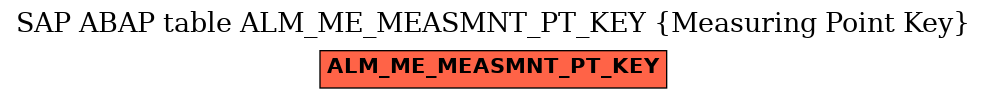 E-R Diagram for table ALM_ME_MEASMNT_PT_KEY (Measuring Point Key)