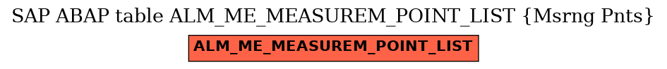 E-R Diagram for table ALM_ME_MEASUREM_POINT_LIST (Msrng Pnts)