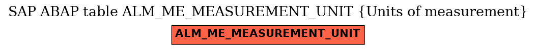 E-R Diagram for table ALM_ME_MEASUREMENT_UNIT (Units of measurement)