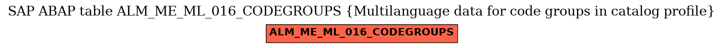 E-R Diagram for table ALM_ME_ML_016_CODEGROUPS (Multilanguage data for code groups in catalog profile)