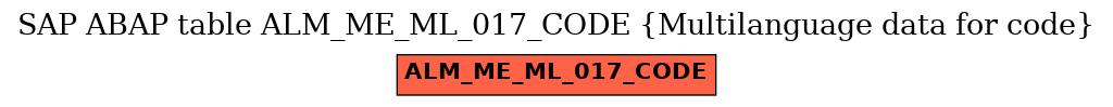 E-R Diagram for table ALM_ME_ML_017_CODE (Multilanguage data for code)