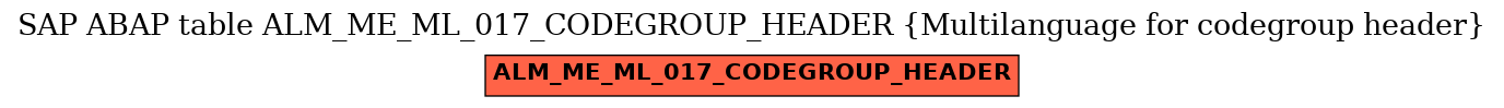 E-R Diagram for table ALM_ME_ML_017_CODEGROUP_HEADER (Multilanguage for codegroup header)