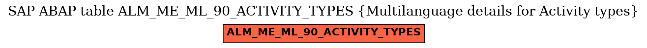 E-R Diagram for table ALM_ME_ML_90_ACTIVITY_TYPES (Multilanguage details for Activity types)