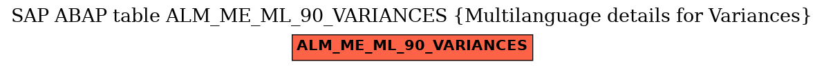 E-R Diagram for table ALM_ME_ML_90_VARIANCES (Multilanguage details for Variances)