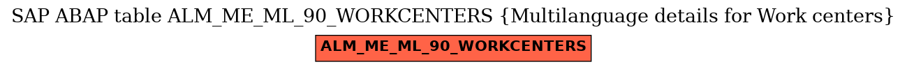 E-R Diagram for table ALM_ME_ML_90_WORKCENTERS (Multilanguage details for Work centers)