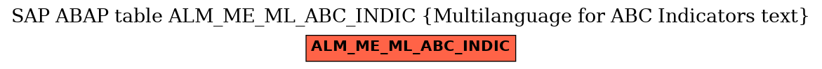 E-R Diagram for table ALM_ME_ML_ABC_INDIC (Multilanguage for ABC Indicators text)