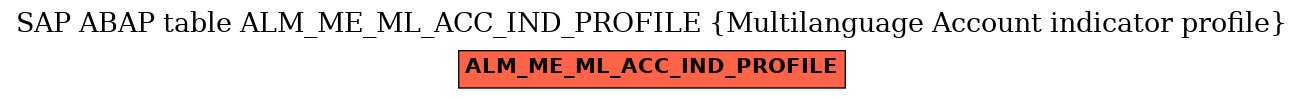 E-R Diagram for table ALM_ME_ML_ACC_IND_PROFILE (Multilanguage Account indicator profile)