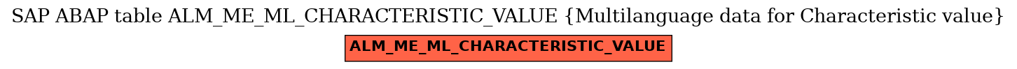 E-R Diagram for table ALM_ME_ML_CHARACTERISTIC_VALUE (Multilanguage data for Characteristic value)