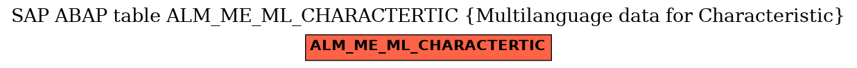 E-R Diagram for table ALM_ME_ML_CHARACTERTIC (Multilanguage data for Characteristic)