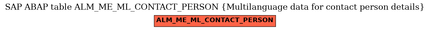 E-R Diagram for table ALM_ME_ML_CONTACT_PERSON (Multilanguage data for contact person details)