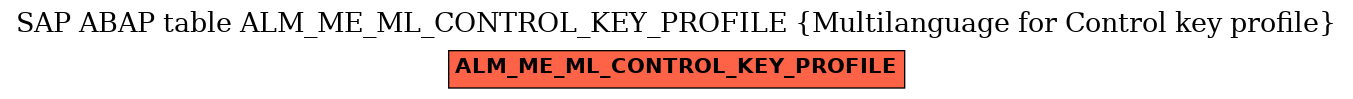 E-R Diagram for table ALM_ME_ML_CONTROL_KEY_PROFILE (Multilanguage for Control key profile)