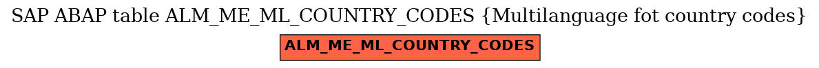 E-R Diagram for table ALM_ME_ML_COUNTRY_CODES (Multilanguage fot country codes)