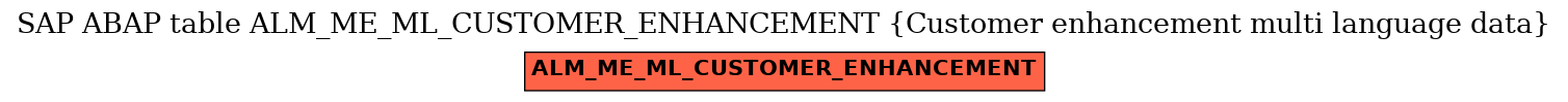 E-R Diagram for table ALM_ME_ML_CUSTOMER_ENHANCEMENT (Customer enhancement multi language data)