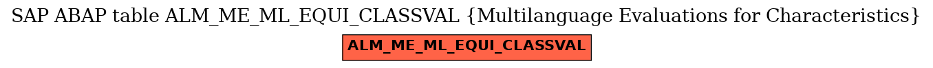 E-R Diagram for table ALM_ME_ML_EQUI_CLASSVAL (Multilanguage Evaluations for Characteristics)