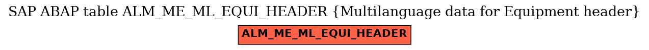 E-R Diagram for table ALM_ME_ML_EQUI_HEADER (Multilanguage data for Equipment header)