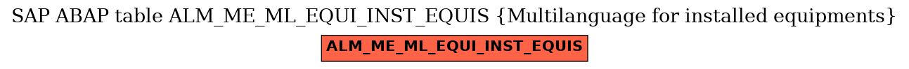 E-R Diagram for table ALM_ME_ML_EQUI_INST_EQUIS (Multilanguage for installed equipments)