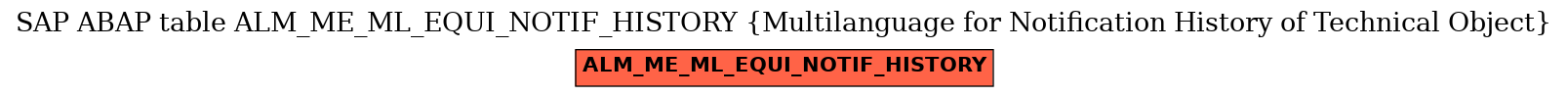 E-R Diagram for table ALM_ME_ML_EQUI_NOTIF_HISTORY (Multilanguage for Notification History of Technical Object)