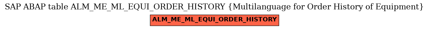 E-R Diagram for table ALM_ME_ML_EQUI_ORDER_HISTORY (Multilanguage for Order History of Equipment)