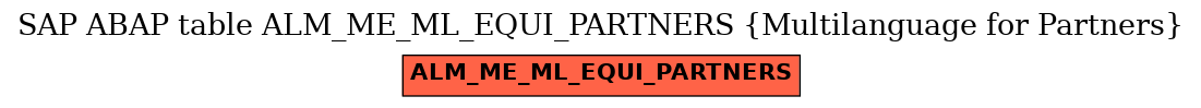 E-R Diagram for table ALM_ME_ML_EQUI_PARTNERS (Multilanguage for Partners)