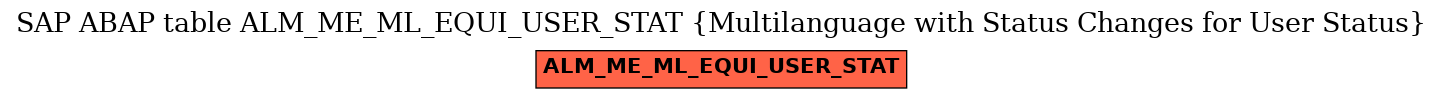 E-R Diagram for table ALM_ME_ML_EQUI_USER_STAT (Multilanguage with Status Changes for User Status)