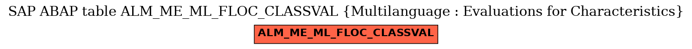 E-R Diagram for table ALM_ME_ML_FLOC_CLASSVAL (Multilanguage : Evaluations for Characteristics)