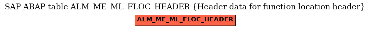 E-R Diagram for table ALM_ME_ML_FLOC_HEADER (Header data for function location header)