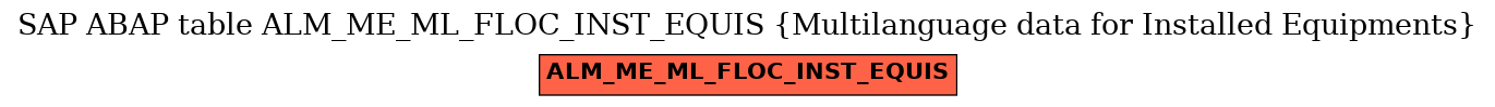 E-R Diagram for table ALM_ME_ML_FLOC_INST_EQUIS (Multilanguage data for Installed Equipments)