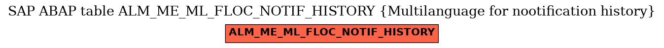 E-R Diagram for table ALM_ME_ML_FLOC_NOTIF_HISTORY (Multilanguage for nootification history)